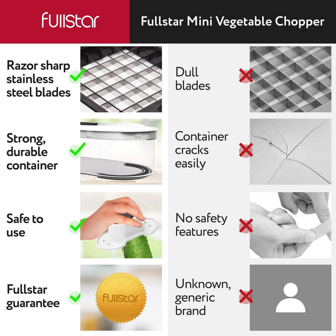 fullstar Vegetable Chopper - Cutter, Food Chopper,